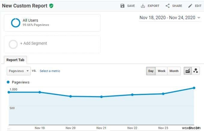 구글 애널리틱스(Google Analytics) 측정기준과 측정항목, 개념부터 활용법까지