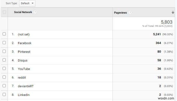 구글 애널리틱스(Google Analytics) 측정기준과 측정항목, 개념부터 활용법까지