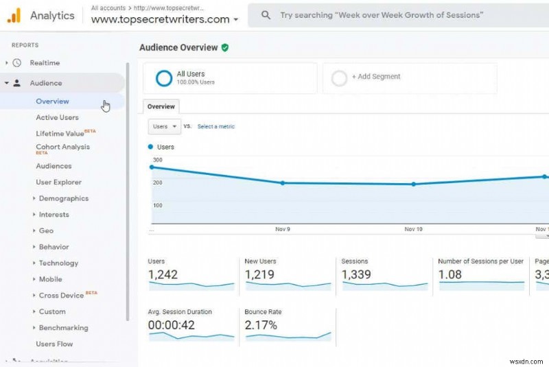 구글 애널리틱스(Google Analytics) 사용자 리서치 완벽 가이드: 웹사이트 트래픽을 늘리는 데이터 분석법
