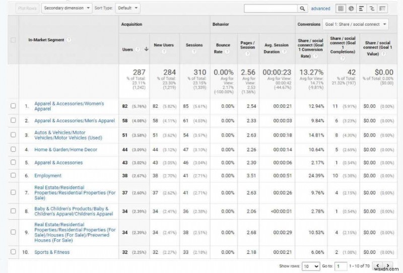 구글 애널리틱스(Google Analytics) 사용자 리서치 완벽 가이드: 웹사이트 트래픽을 늘리는 데이터 분석법