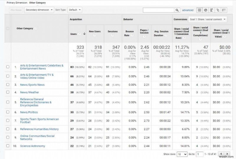 구글 애널리틱스(Google Analytics) 사용자 리서치 완벽 가이드: 웹사이트 트래픽을 늘리는 데이터 분석법