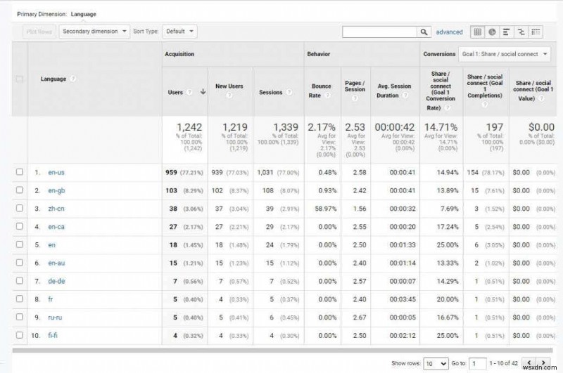 구글 애널리틱스(Google Analytics) 사용자 리서치 완벽 가이드: 웹사이트 트래픽을 늘리는 데이터 분석법