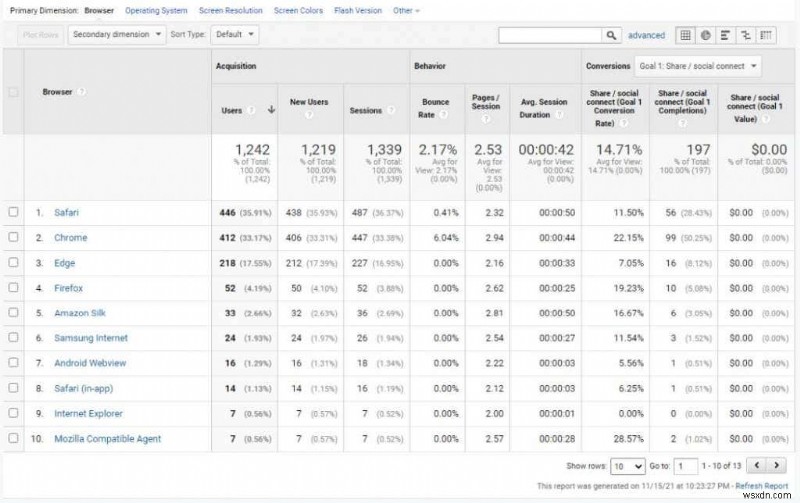 구글 애널리틱스(Google Analytics) 사용자 리서치 완벽 가이드: 웹사이트 트래픽을 늘리는 데이터 분석법