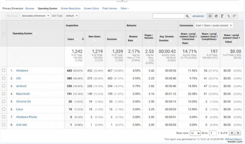 구글 애널리틱스(Google Analytics) 사용자 리서치 완벽 가이드: 웹사이트 트래픽을 늘리는 데이터 분석법