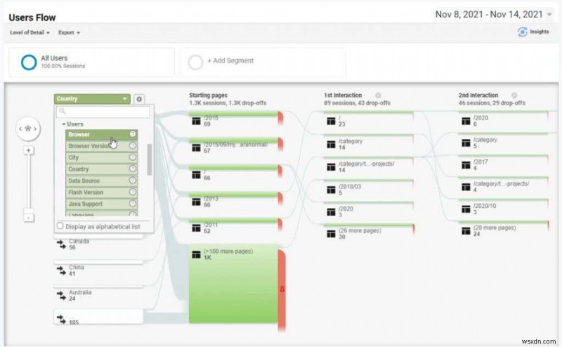 구글 애널리틱스(Google Analytics) 사용자 리서치 완벽 가이드: 웹사이트 트래픽을 늘리는 데이터 분석법