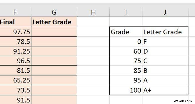 엑셀 VLOOKUP 함수 완벽 가이드: 기초부터 실전 활용법까지