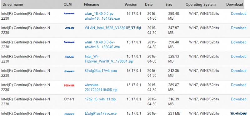 장치 관리자 네트워크 어댑터 오류 코드 31 해결 방법 총정리