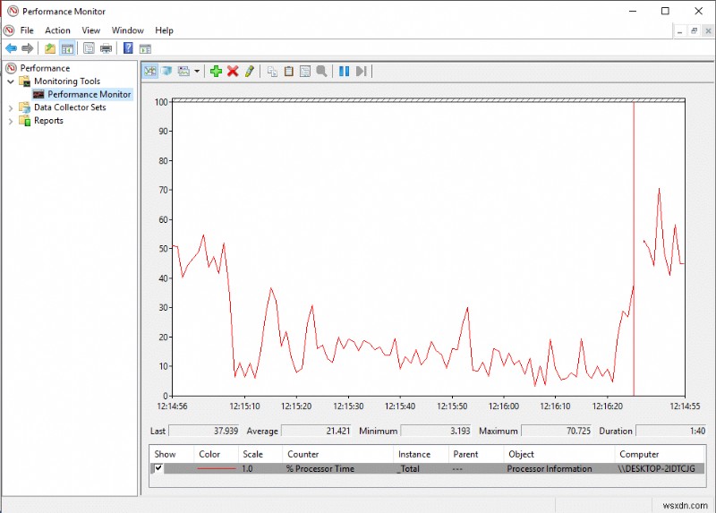 Windows 10 성능 모니터(Performance Monitor) 완벽 활용 가이드