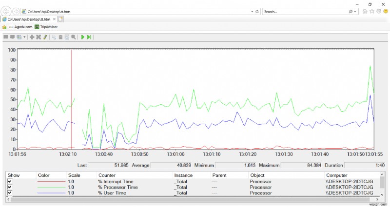 Windows 10 성능 모니터(Performance Monitor) 완벽 활용 가이드