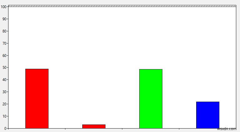 Windows 10 성능 모니터(Performance Monitor) 완벽 활용 가이드