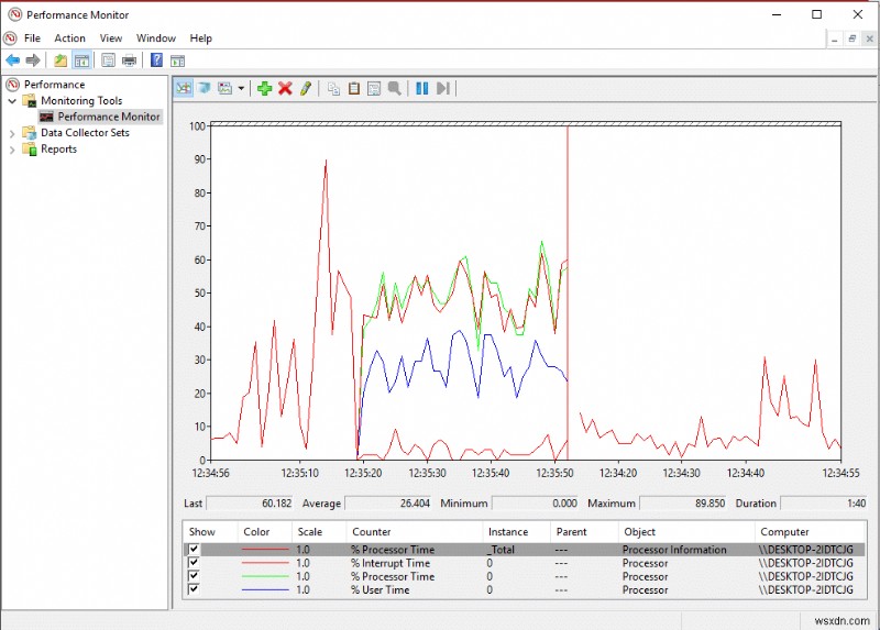 Windows 10 성능 모니터(Performance Monitor) 완벽 활용 가이드