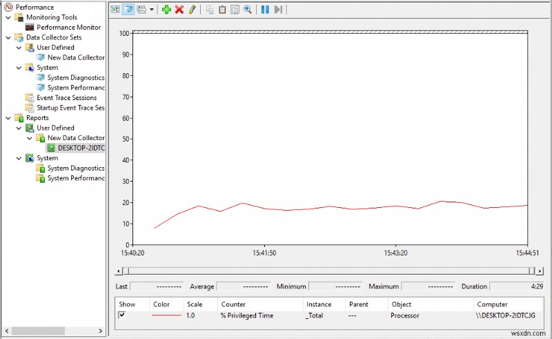 Windows 10 성능 모니터(Performance Monitor) 완벽 활용 가이드