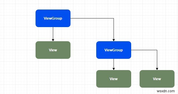 안드로이드 레이아웃 완벽 정리: LinearLayout부터 ConstraintLayout까지 한눈에 이해하기
