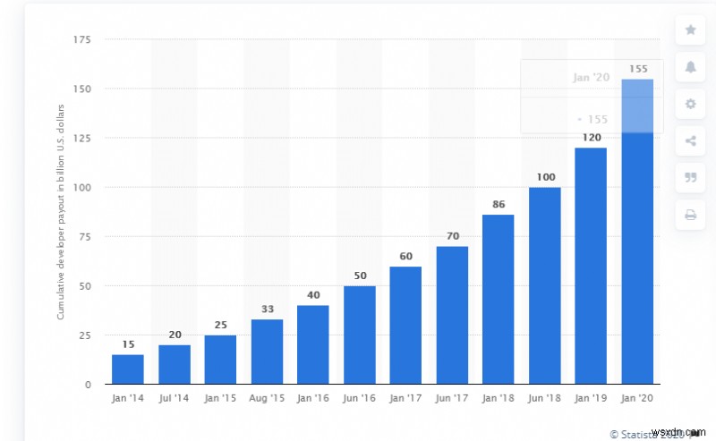 2020년 iOS 앱 개발을 주도할 핵심 트렌드 총정리