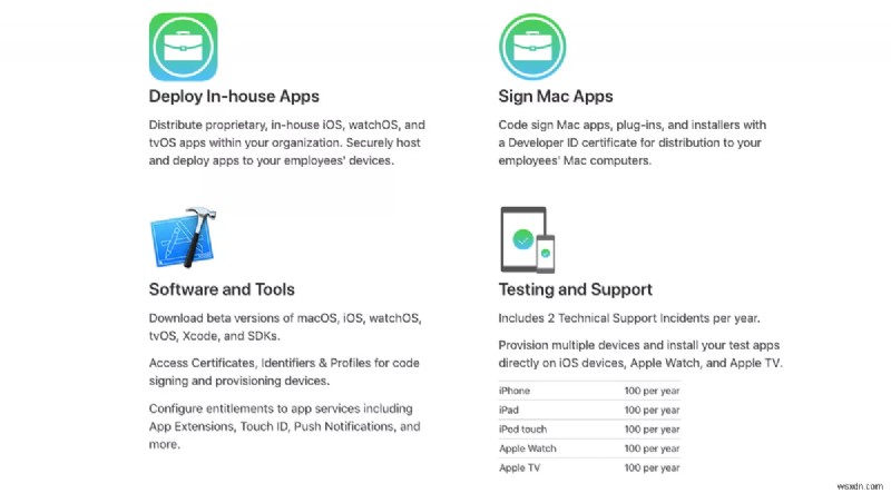 2020년 iOS 앱 개발을 주도할 핵심 트렌드 총정리