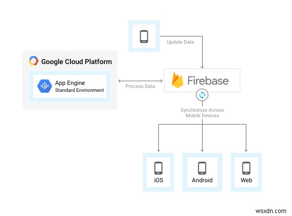 2020년 iOS 앱 개발을 주도할 핵심 트렌드 총정리