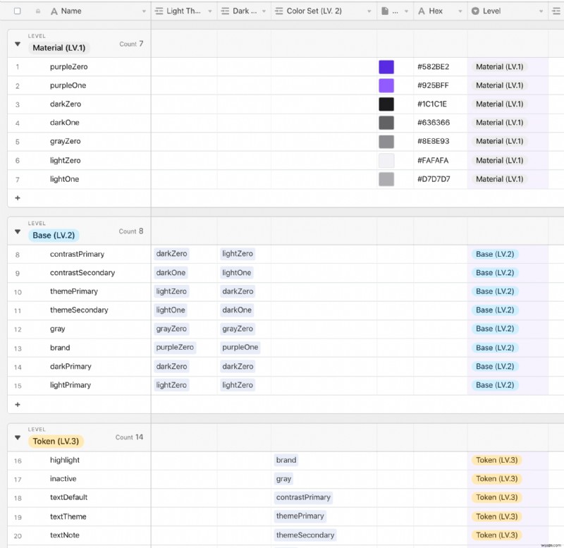 SwiftUI로 디자인 시스템 구축하는 방법: 토큰부터 버튼 컴포넌트까지
