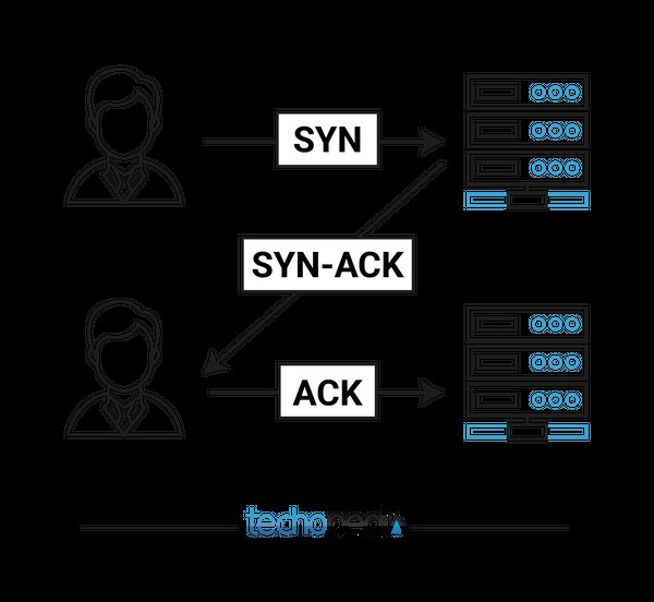 TCP vs UDP — 차이점은 무엇이고, 어떤 프로토콜이 더 빠를까?