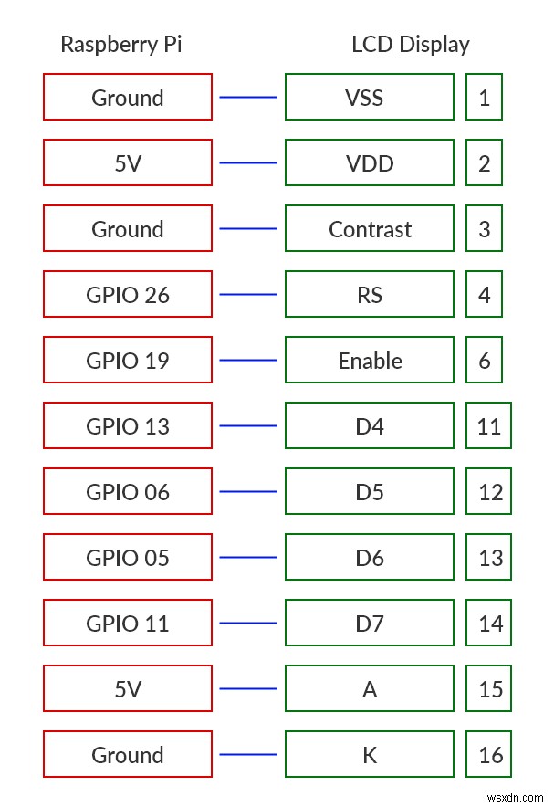 Node.js와 라즈베리 파이, LCD 화면으로 직접 만드는 날씨 모니터링 기기