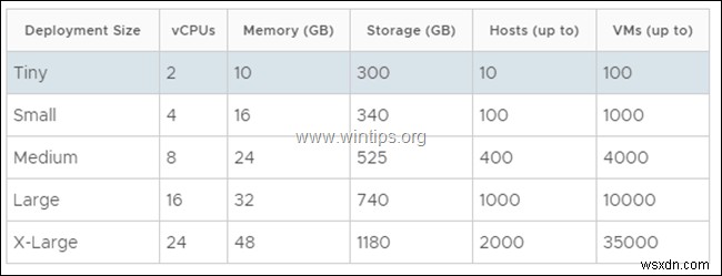 VMware vSphere ESXi 6.7에 vCenter Server Appliance(VCSA) 설치하는 완벽 가이드
