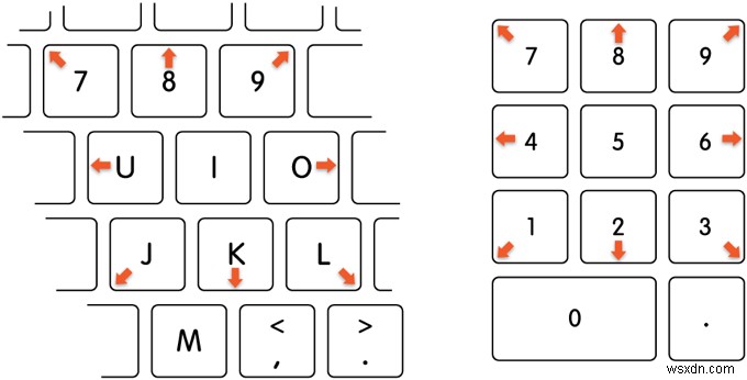 Mac 키보드 특정 키가 작동하지 않을 때? 마우스 키(Mouse Keys) 해제 방법
