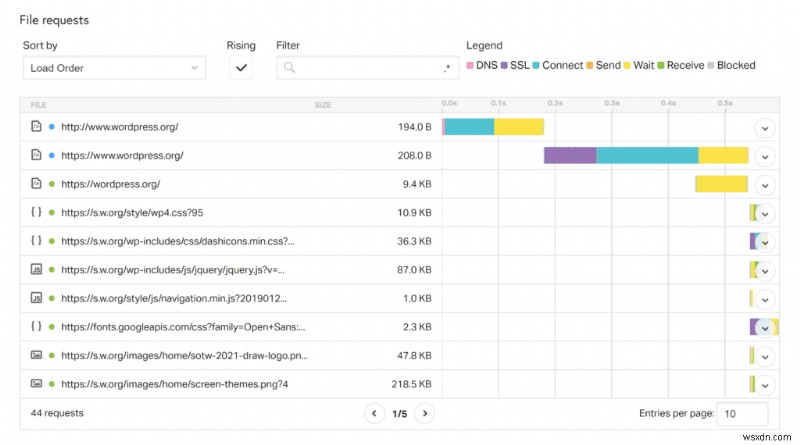 WordPress에서 렌더링 차단 리소스를 제거하는 방법 (CSS + JavaScript)