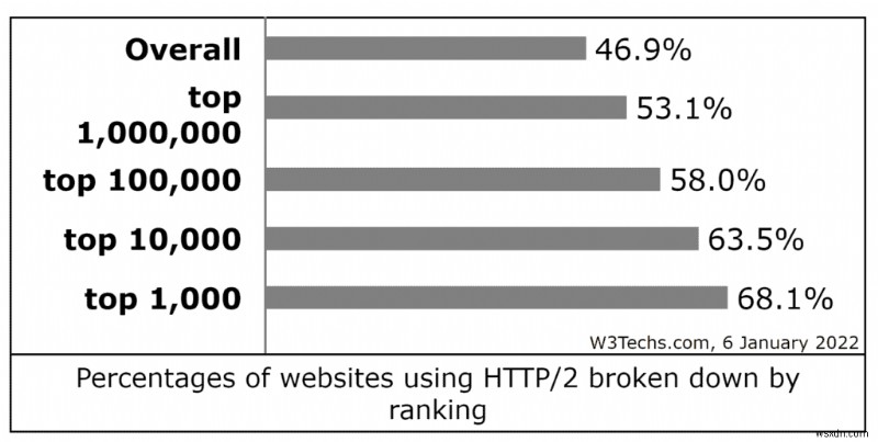 워드프레스 외부 자바스크립트 파일 결합 방법과 꼭 알아야 할 HTTP/2 최적화 팁