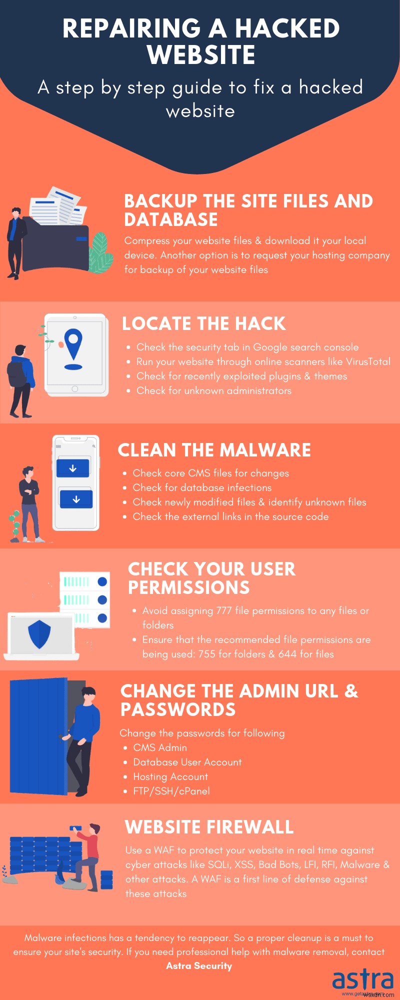 HostGator 계정 정지 원인과 해결법 – 멀웨어 스캔 및 제거 완벽 가이드