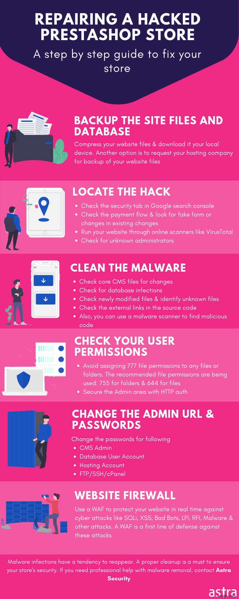 PrestaShop 악성코드 공격 완벽 대응 – 스토어를 실시간으로 보호하는 방법