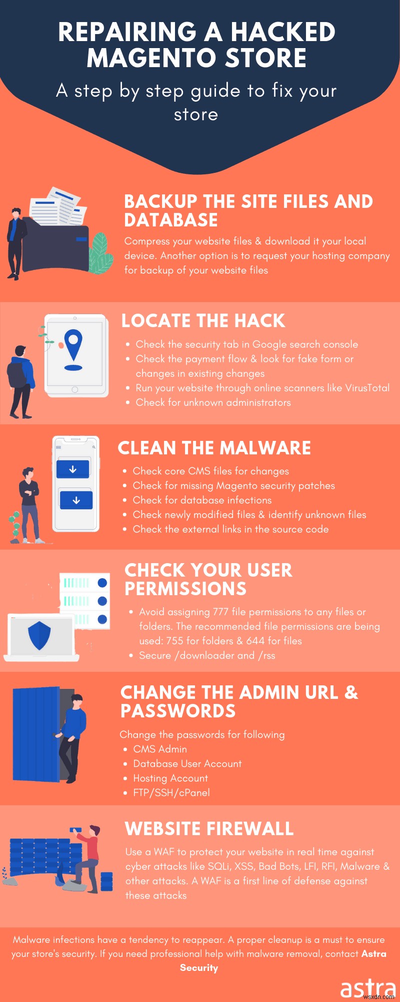 마젠토 킬러(Magento Killer)란 무엇이며 어떻게 작동할까?