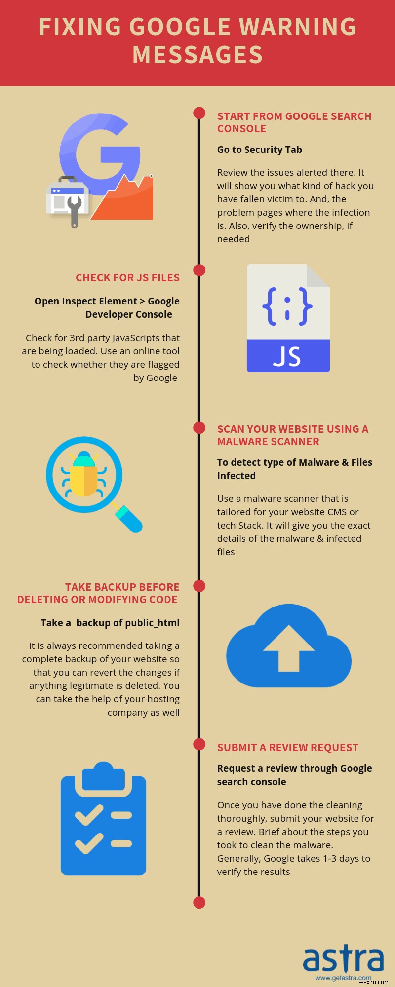 구글 블랙리스트 해제 완벽 가이드 – WordPress, Magento, PrestaShop, OpenCart, Drupal, Joomla, PHP 사이트 대상