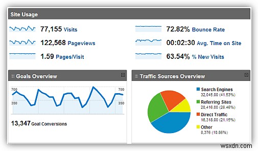 구글 블랙리스트 해제 완벽 가이드 – WordPress, Magento, PrestaShop, OpenCart, Drupal, Joomla, PHP 사이트 대상