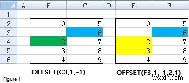 엑셀 OFFSET 함수 완벽 정리 – MATCH 조합 조회부터 동적 범위까지