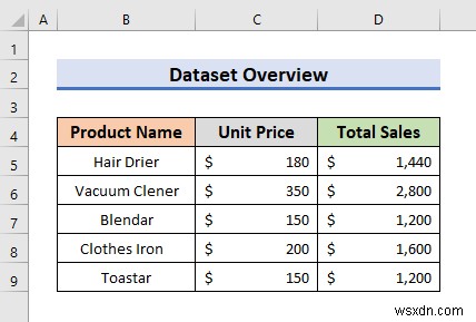 Excel 활성 워크시트에서 맞춤법 검사하는 3가지 쉬운 방법