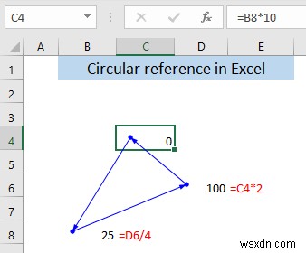 Excel 순환 참조(Circular Reference)란? 종류부터 확인·해결 방법까지 완벽 정리