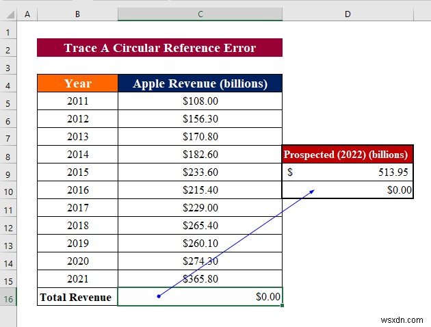Excel 순환 참조 오류 완벽 해결 가이드: 원인부터 수정 방법까지