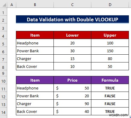 엑셀 데이터 유효성 검사에서 사용자 지정 VLOOKUP 수식을 활용하는 2가지 방법