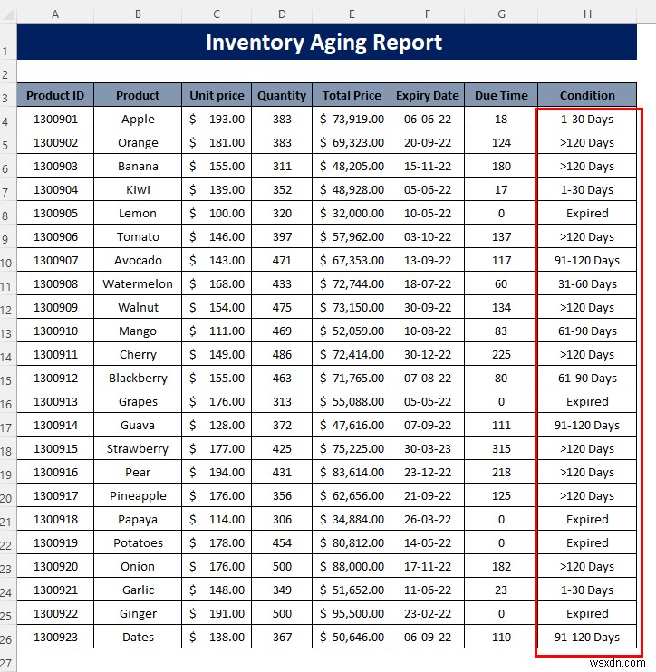 엑셀로 재고 경과(Aging) 보고서 만드는 방법 — 4단계 완벽 가이드