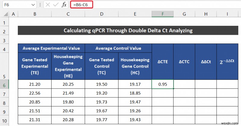 엑셀에서 qPCR 데이터 분석하는 방법 (2가지 쉬운 방법)