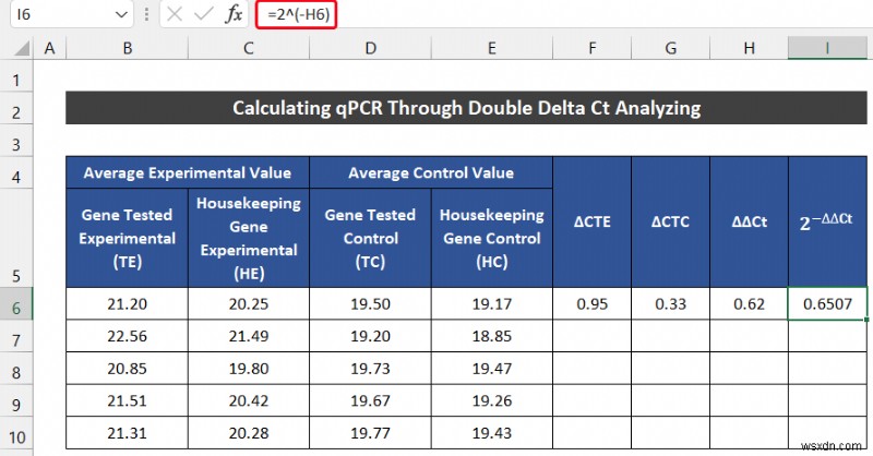 엑셀에서 qPCR 데이터 분석하는 방법 (2가지 쉬운 방법)