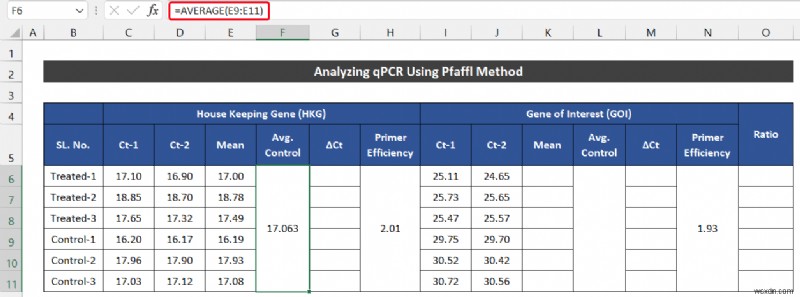 엑셀에서 qPCR 데이터 분석하는 방법 (2가지 쉬운 방법)