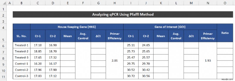 엑셀에서 qPCR 데이터 분석하는 방법 (2가지 쉬운 방법)