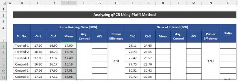 엑셀에서 qPCR 데이터 분석하는 방법 (2가지 쉬운 방법)