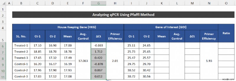 엑셀에서 qPCR 데이터 분석하는 방법 (2가지 쉬운 방법)