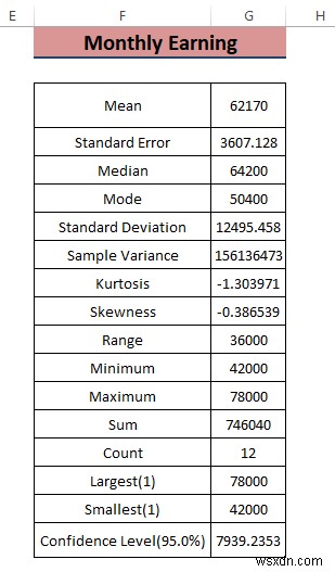 엑셀에서 판매 데이터 분석하는 10가지 쉬운 방법
