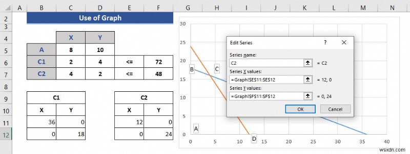 Excel에서 선형 계획법 푸는 방법 2가지 – 그래프와 솔버 완벽 가이드