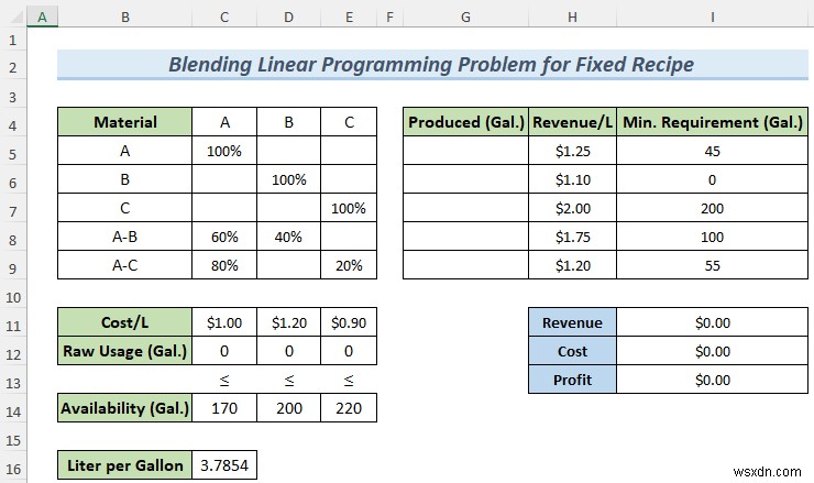 엑셀 솔버(Excel Solver)로 혼합 선형 계획법 문제 해결하는 방법