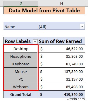 Excel 피벗 테이블에서 데이터 모델 제거하는 방법(간단한 3단계)