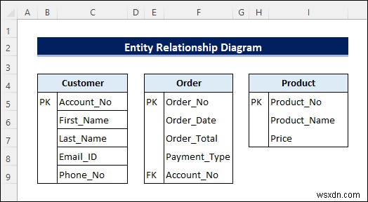 엑셀에서 엔터티 관계 다이어그램(ERD) 만드는 방법 – 단계별 완벽 가이드