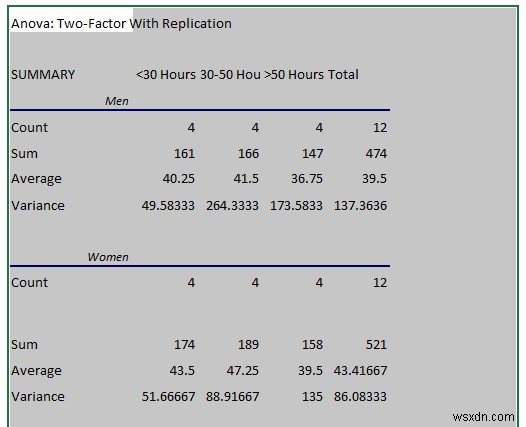 엑셀에서 정량 데이터를 분석하는 6가지 쉬운 방법 (단계별 가이드)